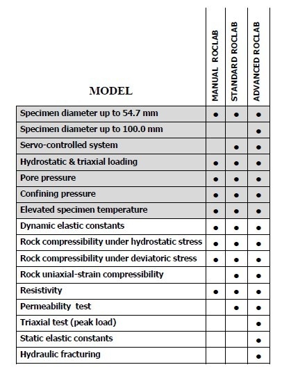 ROCLAB综合液压系统系列的图片