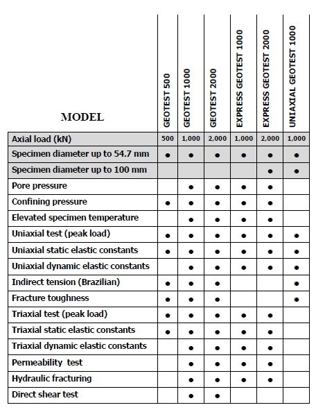 岩石力学测试设备GE0TEST系列的图片