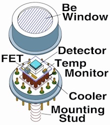 X射线探测装置XR-100CR的图片