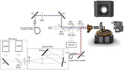 单光子芯片的图片