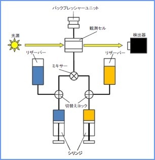 停流光谱仪的图片