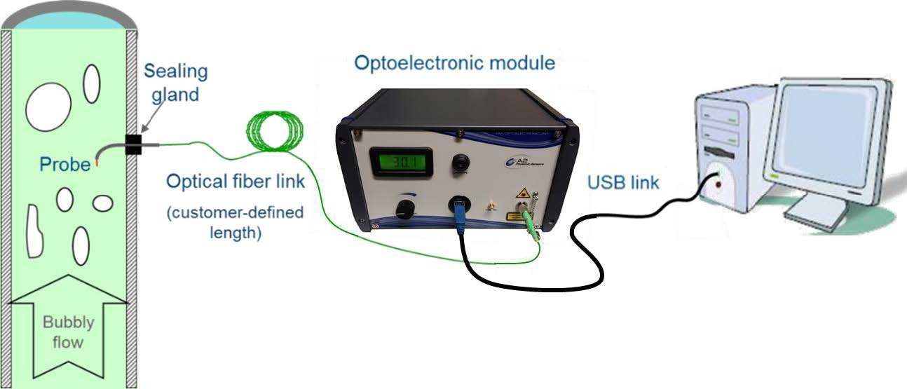 喷洒监测喷头监测喷涂监测系统的图片
