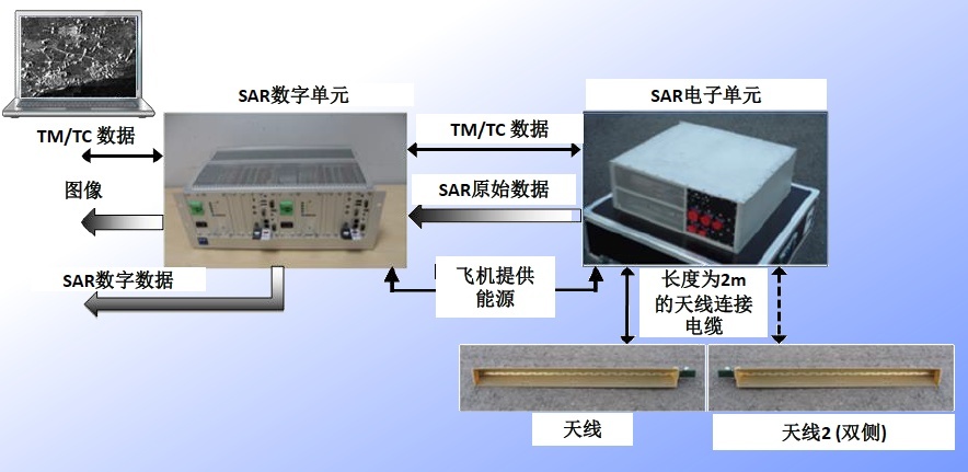 合成孔径雷达的图片
