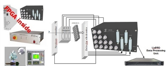 中子散射数据采集电子学系统的图片