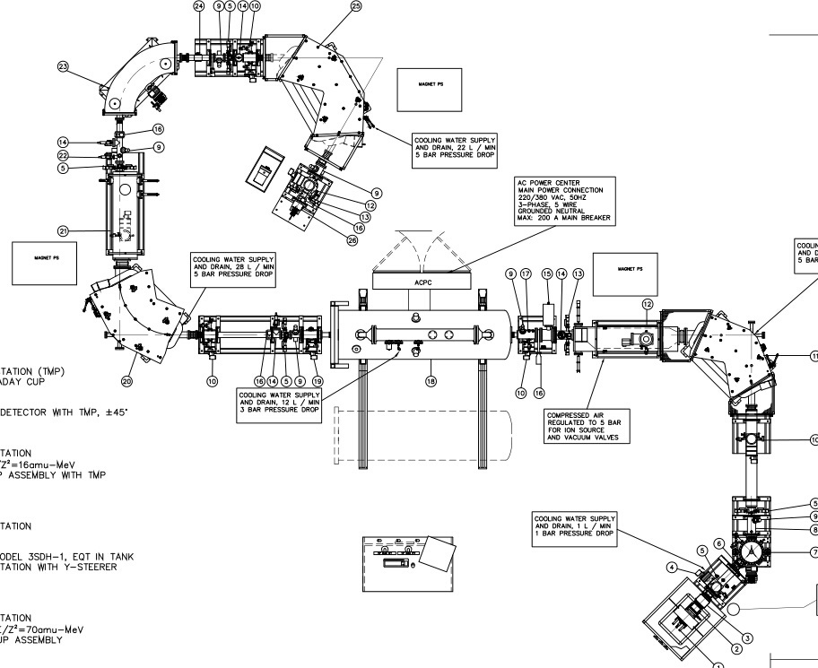 NEC粒子加速器系统的图片