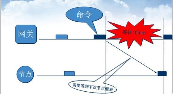 BeeLPW协议的图片