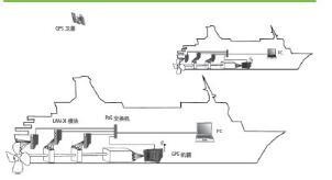 【数据采集硬件】LAN-XI模块和前端的图片