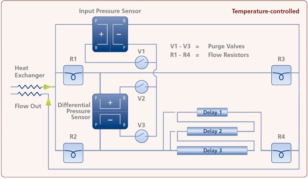 POSTNOVA在线粘度检测器的图片