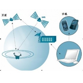 西班牙Marine Instruments卫星表层漂流浮标的图片