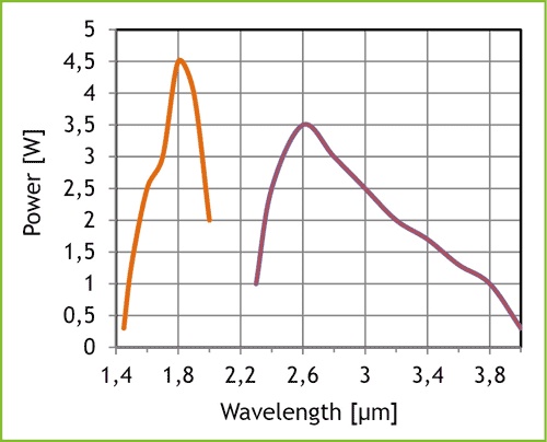 中红外窄线宽OPO激光器+Qioptiq的图片