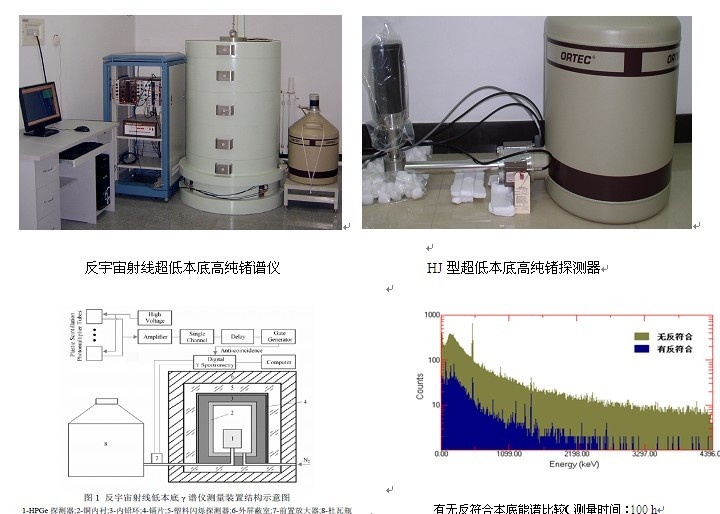 GEM高纯锗γ能谱仪ORTEC高纯锗探测器的图片