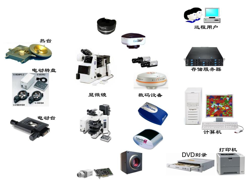 iCALIBUR Engineer高级影像处理测量软件的图片