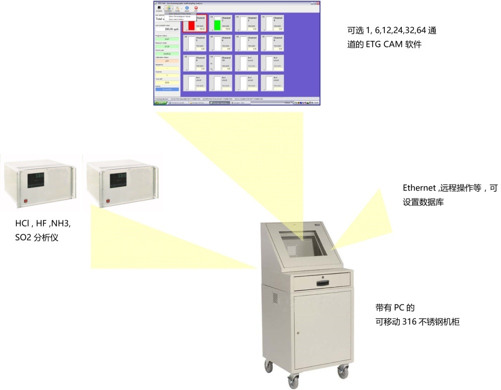 猎户座3100S空气分子污染物监测系统的图片
