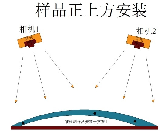 零件孔洞自动检测系统的图片