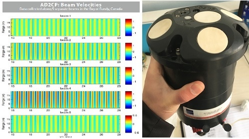 蛟龙声学多普勒剖面流速仪的图片