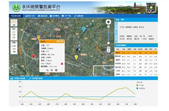 河流地下水自动监测系统的图片