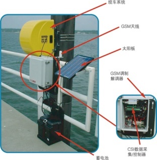 水质垂直剖面自动检测系统的图片