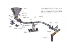空气斜槽输送的图片