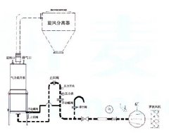 气力提升泵连续输送系统的图片