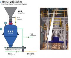 颗粒定量输送系统的图片