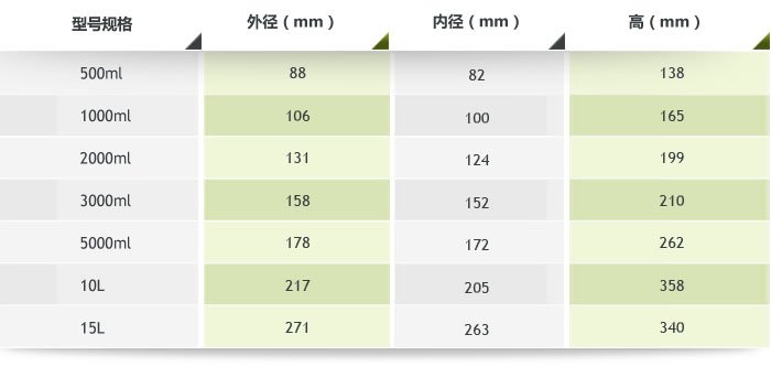 滚筒不锈钢球磨罐参数