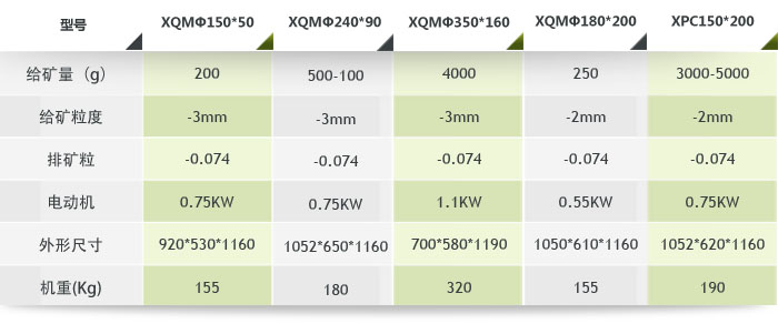 实验锥形球磨机参数