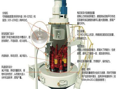 重质碳酸钙、脱硫石灰石制粉的关键设备——欧版磨粉机