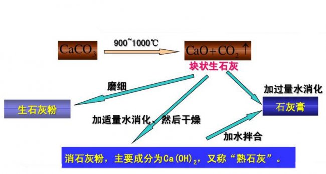 【综合】非金属矿物的煅烧工艺