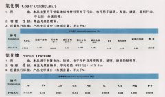 氧化铜Coper Oxide的图片