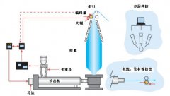 挤出控制系统的图片