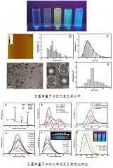 石墨烯量子点的图片