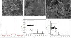 碳纳米管石墨烯复合铜粉的图片