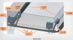 自动拆包存储转运的图片