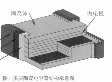 多层陶瓷电容器的发展，离不开这2项关键的粉体制备技术