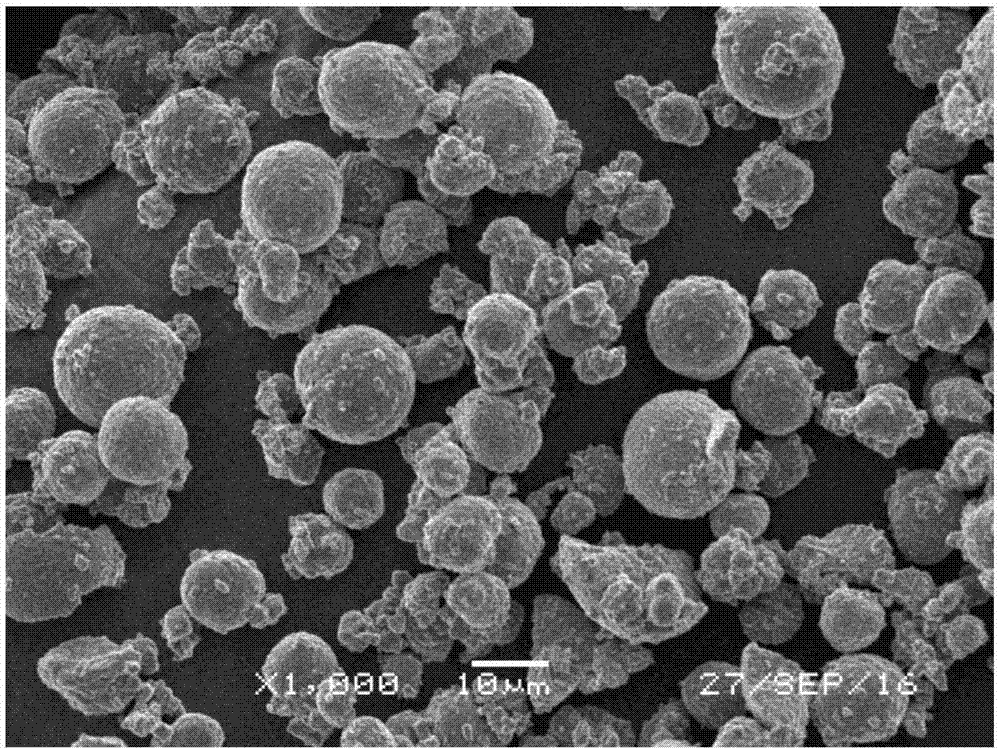粉体百科：三元正极材料制备方法大盘点