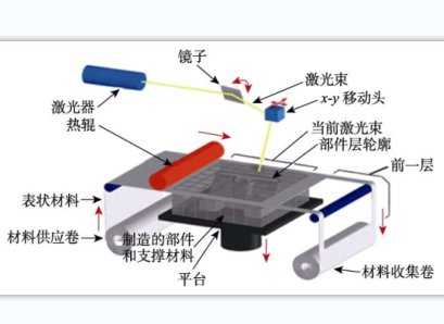 抢先看！先进陶瓷成型与烧结技术的新进展