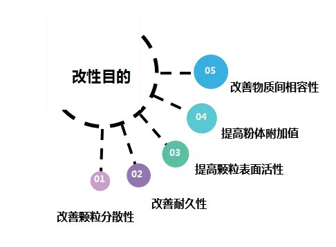 【直播预告——重质碳酸钙改性技术】听说知道晚的人都后悔了