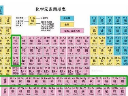 建议收藏！详尽解析17种稀土元素的应用！