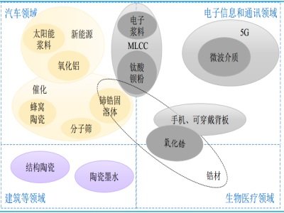 重磅！陶瓷粉体龙头国瓷材料入围“2020中国上市公司500强”