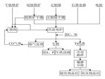 多家钛白粉企业发布涨价函   下游这些行业或将受影响
