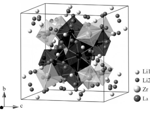 石榴石型电解质，能满足全固态电池的要求吗？