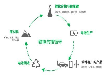 赣锋锂业业绩快报：2020年净利润9.85亿元 同比增175% 