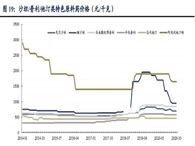 从制造业角度看原料药，中国制造正在崛起