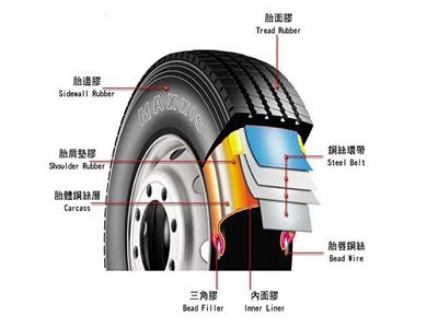 中科院实现“轮胎秸杆造”方法秘而不宣？那碳酸钙凭什么能“与木混筑”？