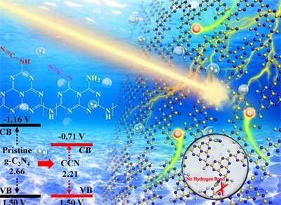 南开大学研究光助锂-氧气电池，缺氮化碳怎么行？