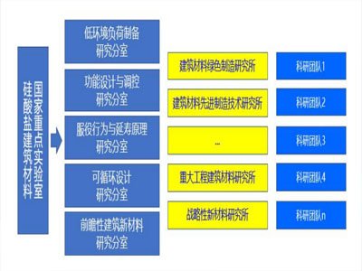 武汉理工大学：硅酸盐建筑材料国家重点实验室