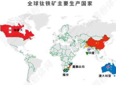 钛产业链全景图