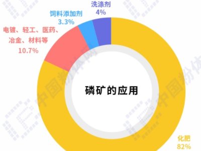 磷矿资源全景图