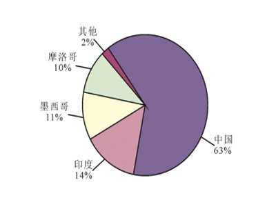 非金属矿景气行业之——重晶石
