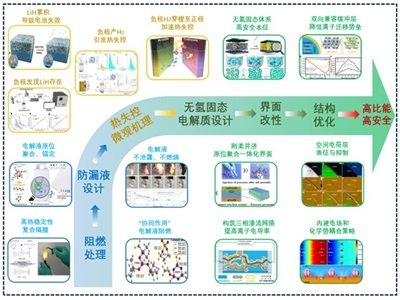 锂电产业周报：动力电池“军备竞赛”升级 固态电池产业化竞争拉开帷幕